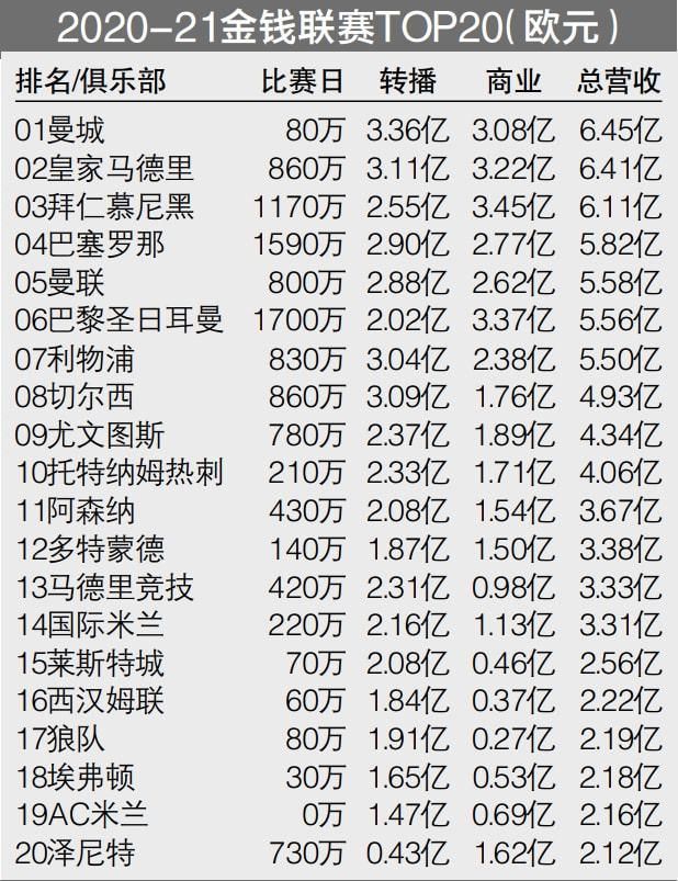 尤文、米兰和国米有优势也很正常，因为他们每个赛季都会组建重要的球队。